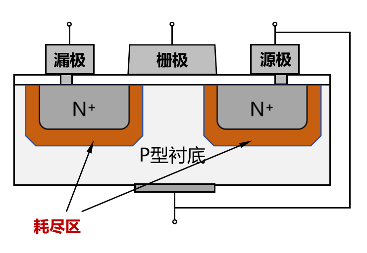 半导体芯片，到底是如何工作的？