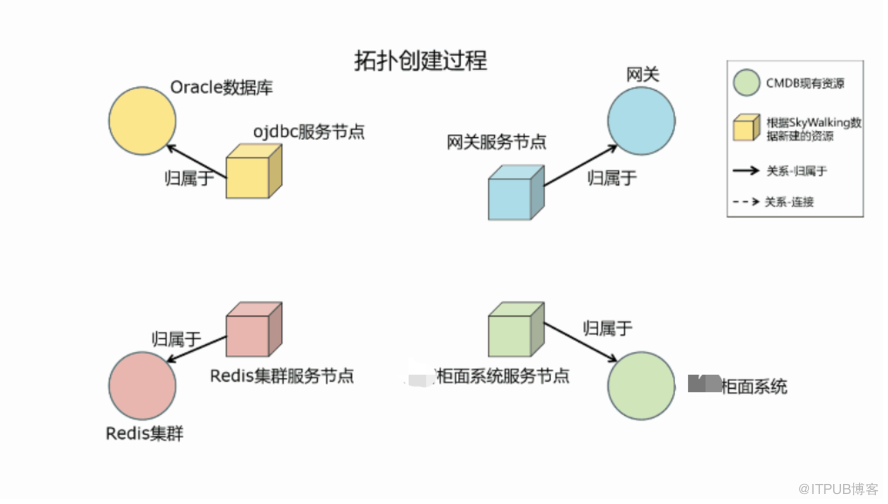 某银行基于容器云的应用服务架构设计                 