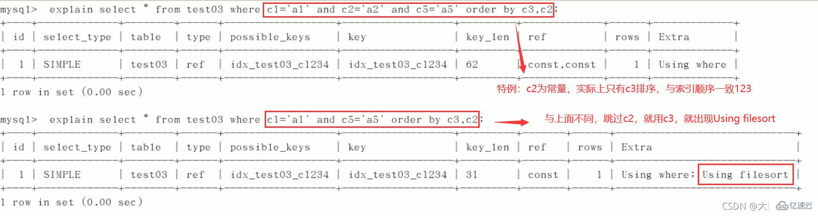 MySQL的SQL优化、索引优化、锁机制、主从复制知识有哪些