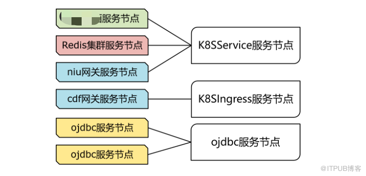 某银行基于容器云的应用服务架构设计                 