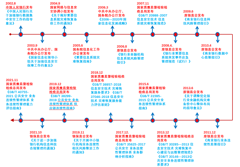 中小银行业务连续性管理体系建设之感悟