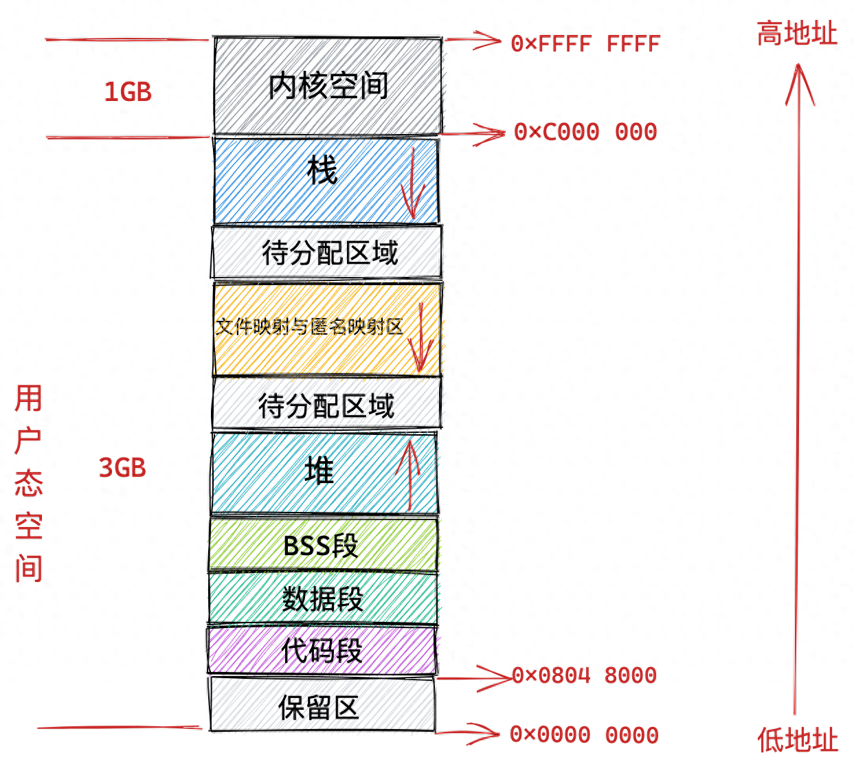 一个进程最多可以创建多少个线程？