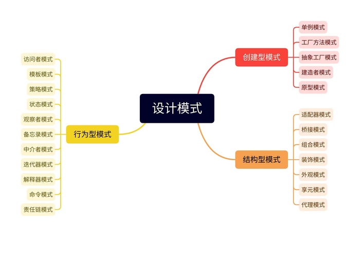 Java设计模式【单例模式】