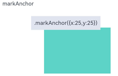 组件布局中相对定位的分类和使用（Position、MarkAnchor、Offset）