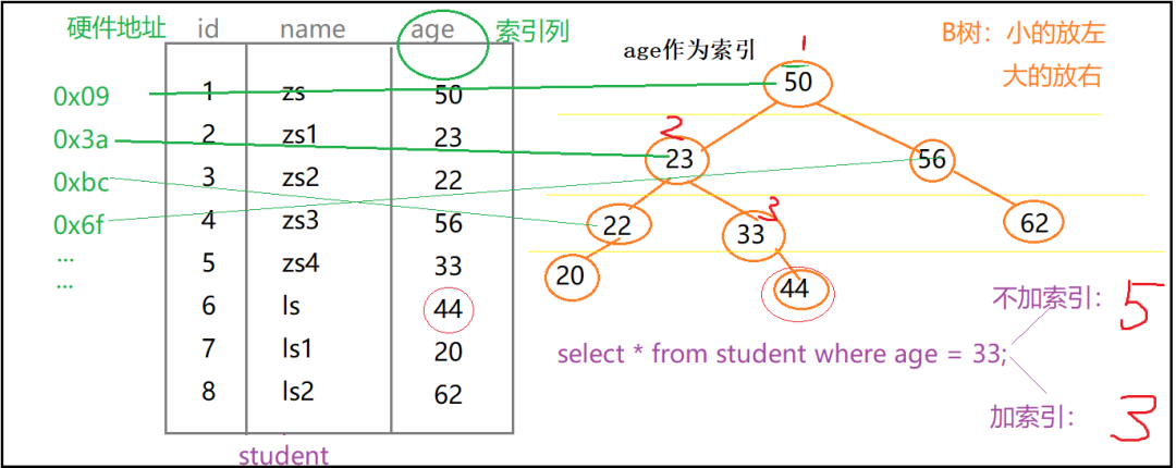 SQL性能优化详解，值得收藏