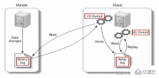 MySQL的SQL优化、索引优化、锁机制、主从复制知识有哪些