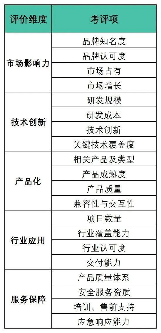 2023年国产欺骗式防御技术应用及代表性厂商分析