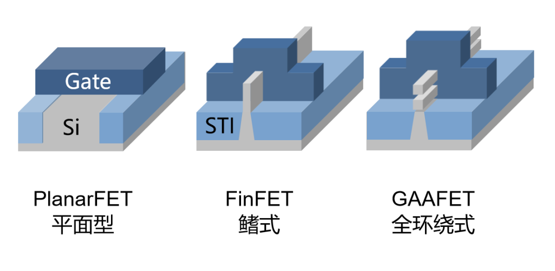 半导体芯片，到底是如何工作的？