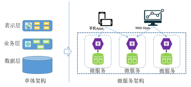 你需要了解的云原生架构体系内容                 