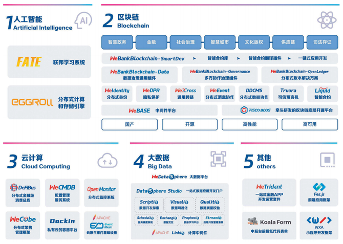 积极拥抱开源技术，严格治理开源风险                 