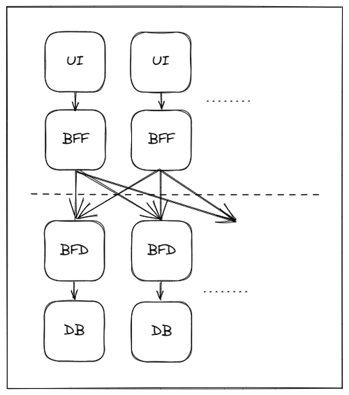 Serverless单体架构的崛起                 