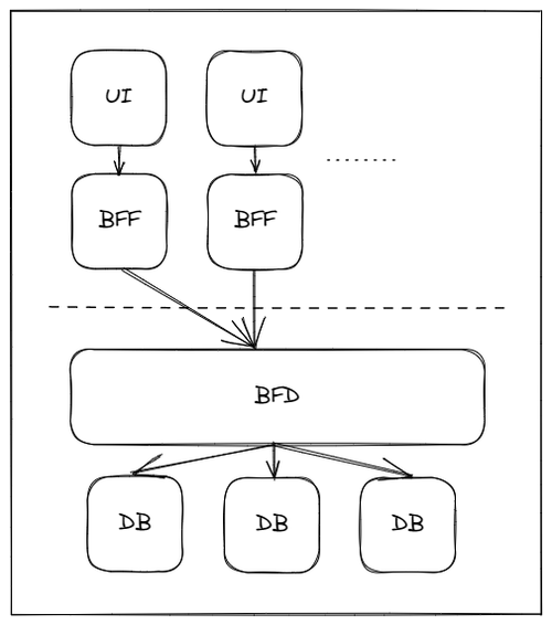 Serverless单体架构的崛起                 