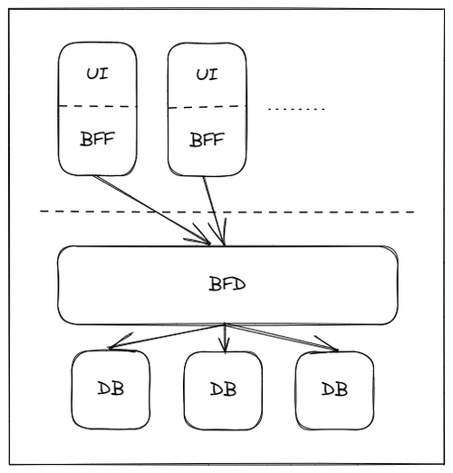 Serverless单体架构的崛起                 