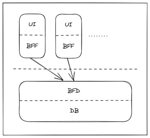 Serverless单体架构的崛起                 