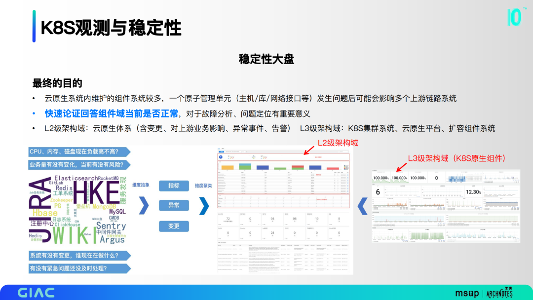 哈啰云原生架构落地实践                 