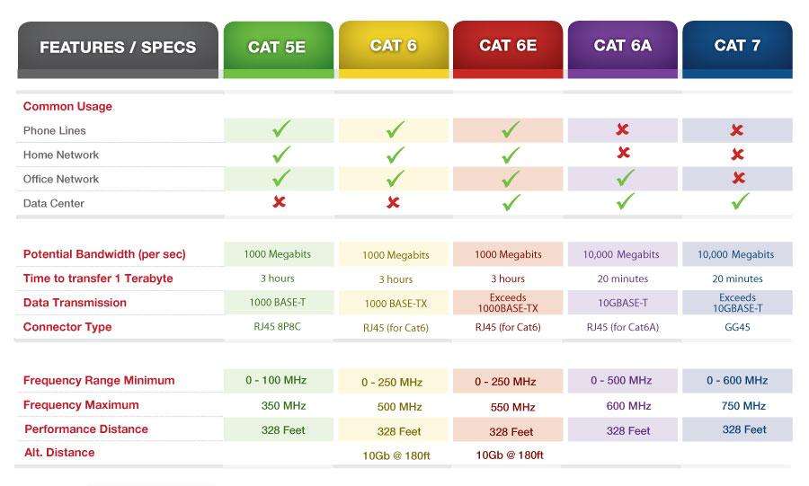 七类(Cat7) 电缆都有哪些特性和用途？