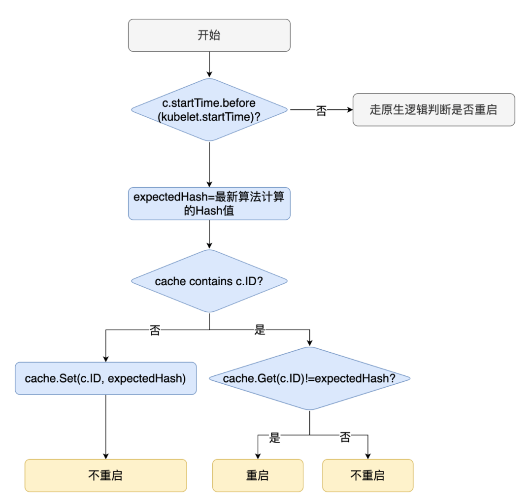 滴滴弹性云基于 K8S 的调度实践                 