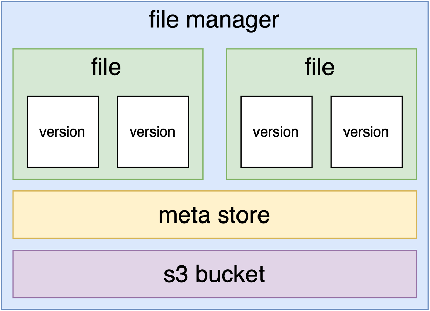 Kubernetes Operator在同程旅行的实践                 