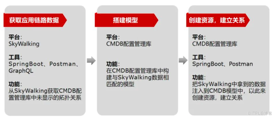 某银行基于容器云的应用服务架构设计                 