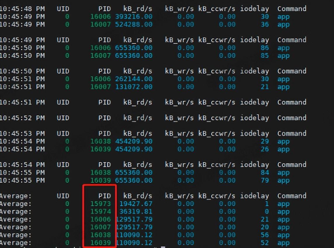 Linux系统下CPU性能问题分析案例