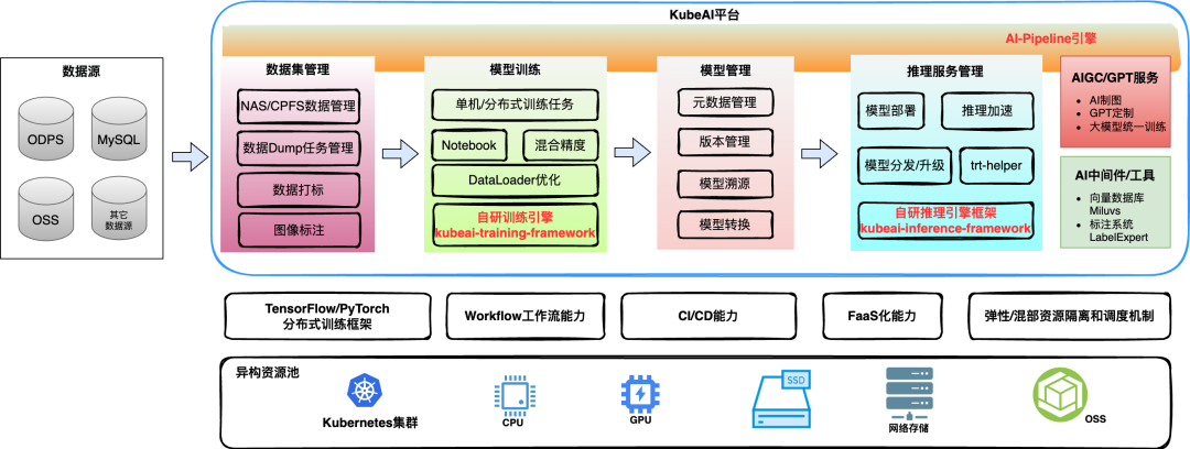 得物云原生容器技术探索与落地实践                 