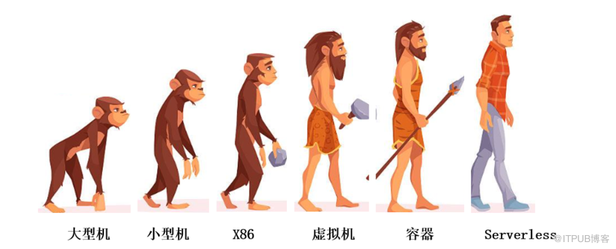 云原生环境下的安全风险与安全架构设计                 