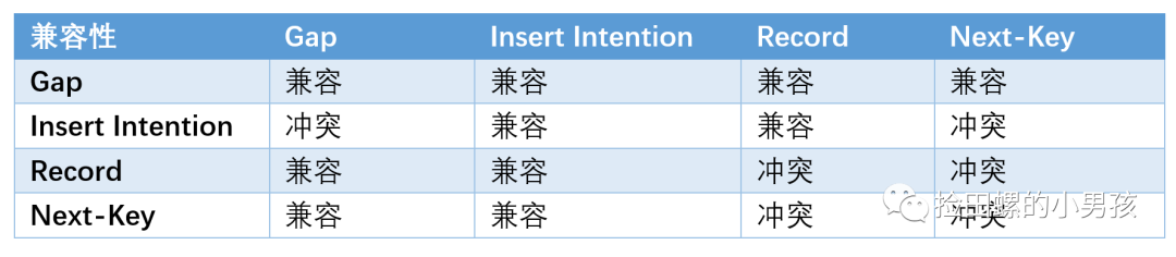 两万字详解！InnoDB锁专题！