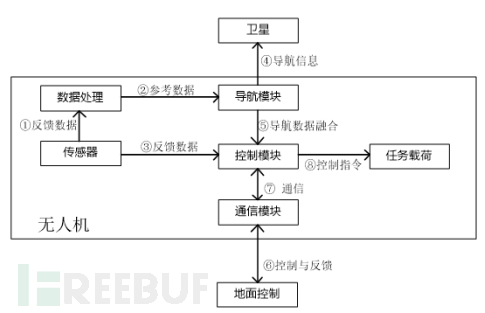 黑掉美国最先进的“死神”无人机，可以在五角大楼投弹吗？