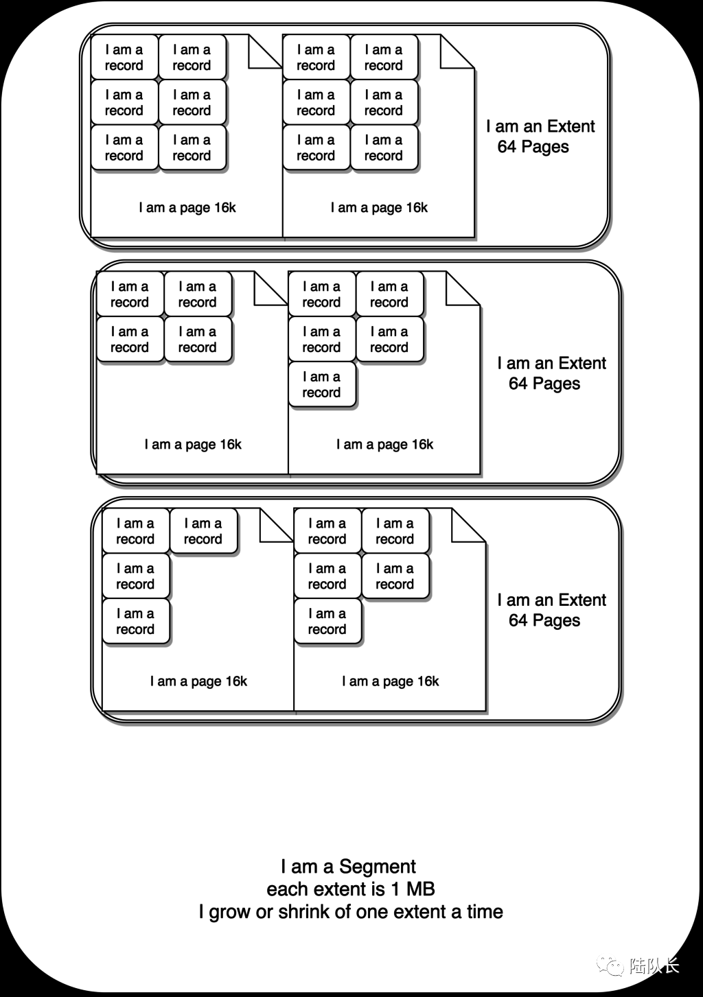 MySQL：InnoDB的页合并与页分裂到底是什么