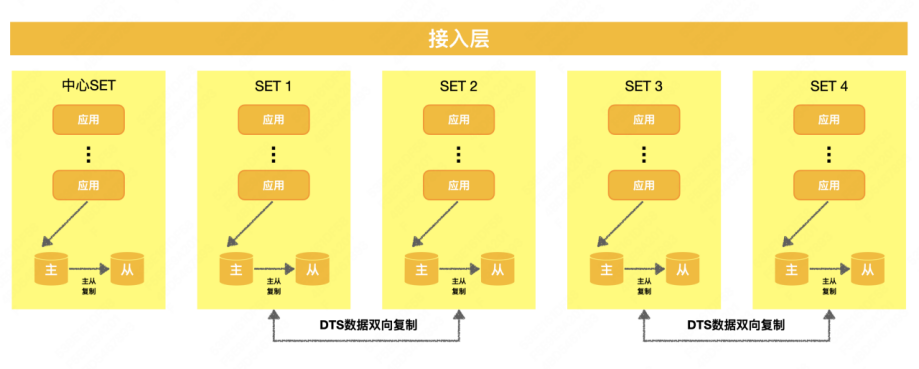 五分钟技术趣谈 | 数据库容灾体系建设分析