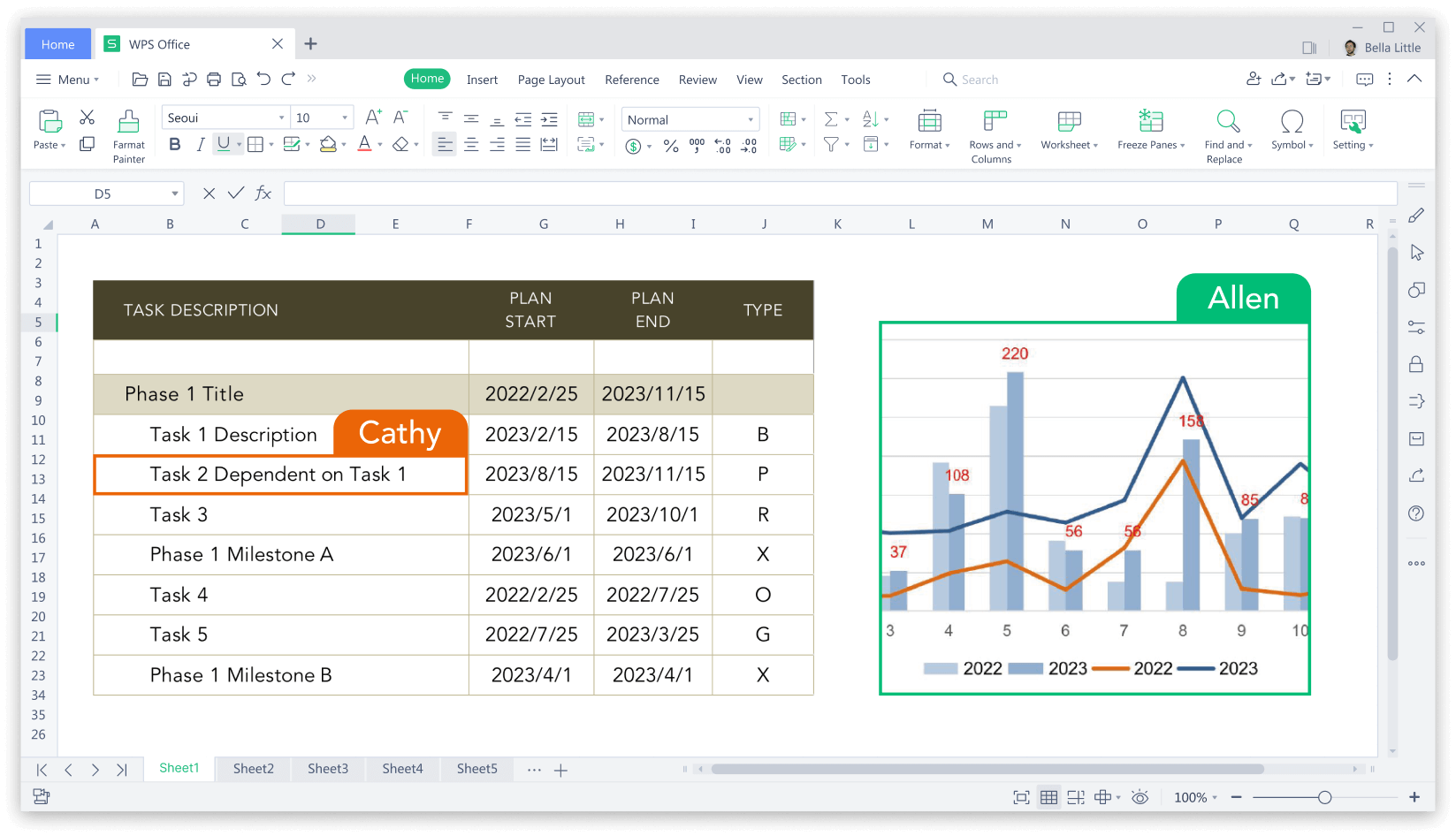 适用于 Linux 的 LibreOffice 替代品