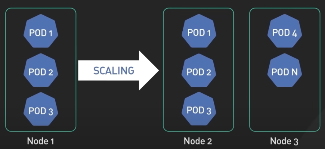 Kubernetes：解读轻松管理容器化应用的奇妙世界                 