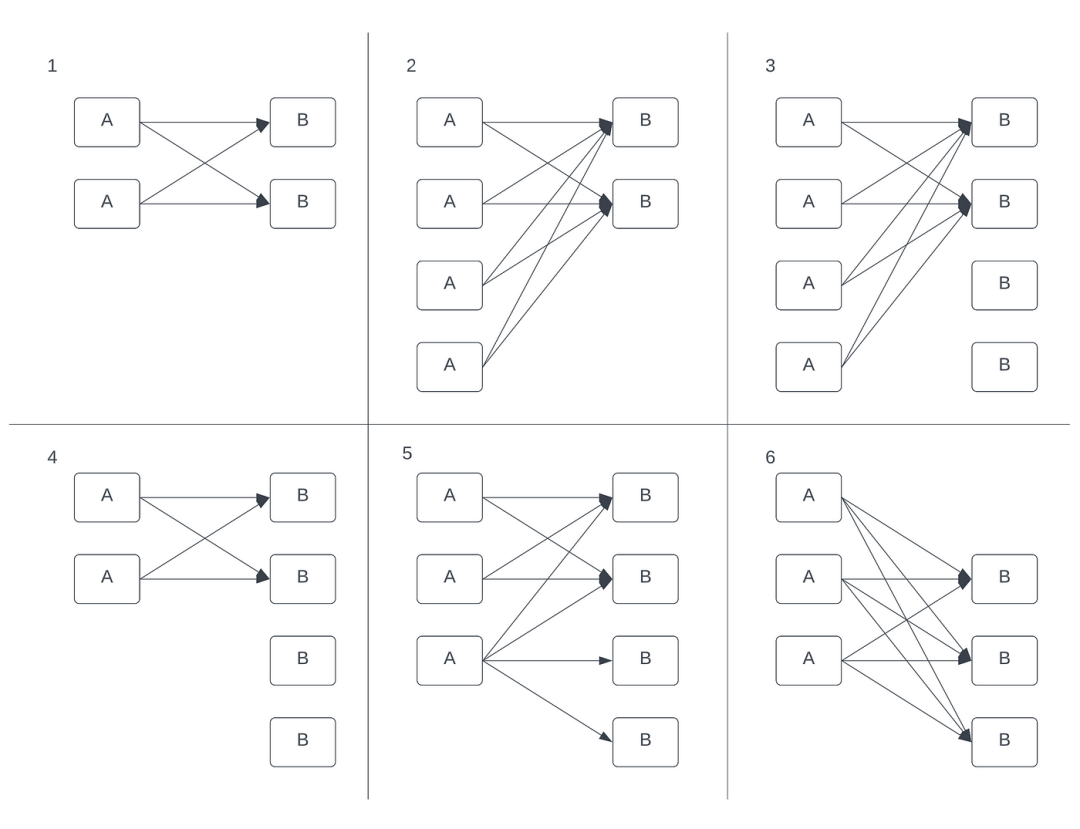 如何通过三行配置解决在Kubernetes中的gRPC扩展问题