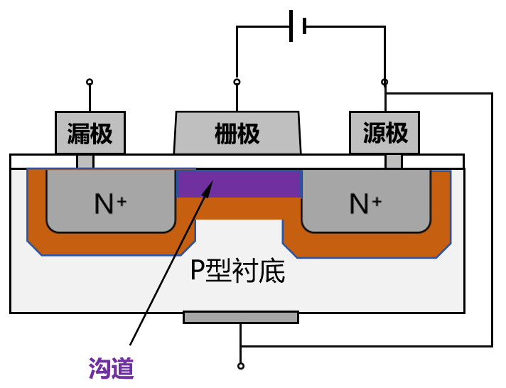 半导体芯片，到底是如何工作的？