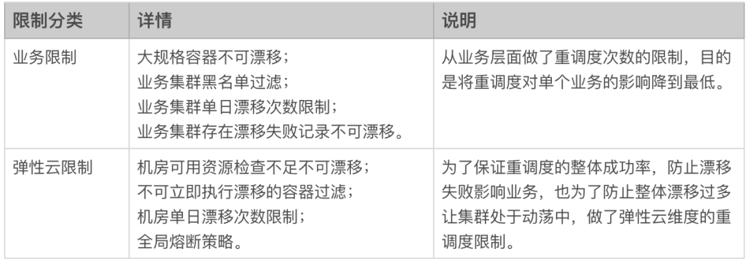 滴滴弹性云基于 K8S 的调度实践                 