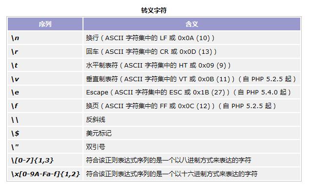 php的数据类型有哪些(php为啥连不了数据库)