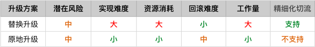 滴滴弹性云基于 K8S 的调度实践                 