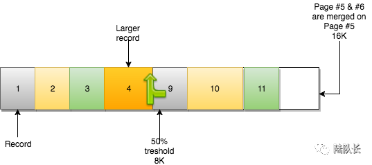 MySQL：InnoDB的页合并与页分裂到底是什么