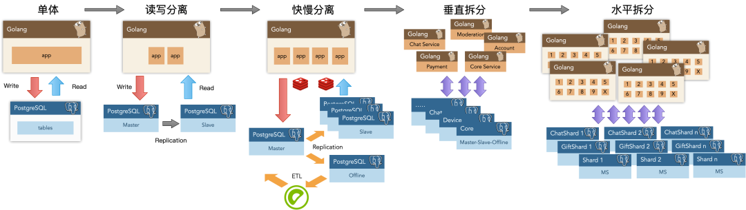 PostgreSQL：世界上非常成功的数据库