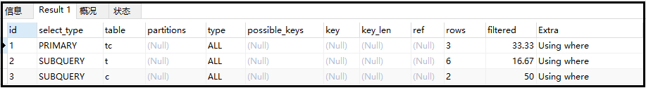 SQL性能优化详解，值得收藏