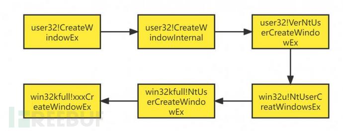 基于Windows 32k内核提权漏洞的攻防对抗