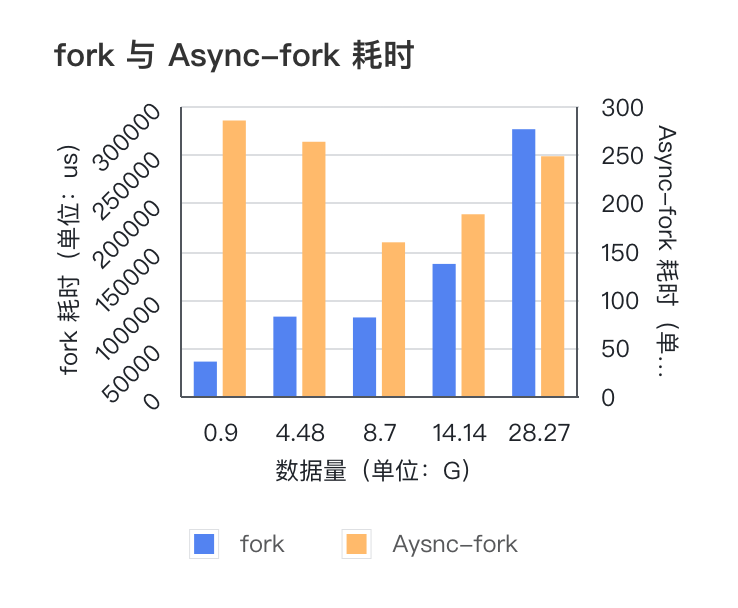 得物 Redis 设计与实践