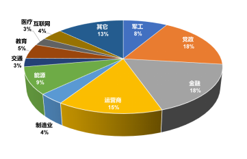 2023年国产欺骗式防御技术应用及代表性厂商分析