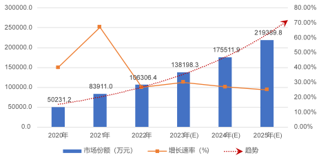 2023年国产欺骗式防御技术应用及代表性厂商分析