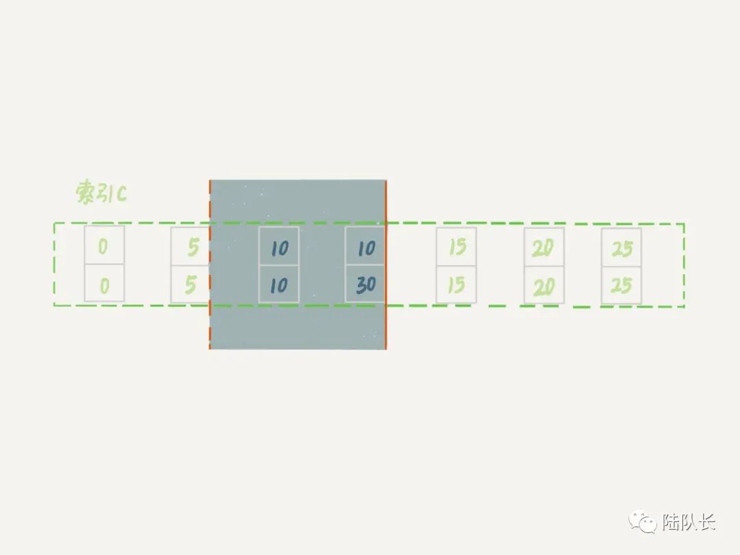 MySQL：逃不掉的锁事，间隙锁