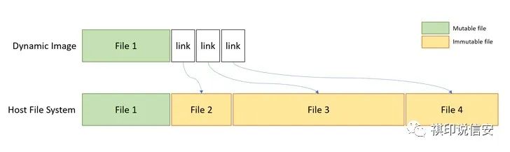 黑客可以利用 Windows 容器隔离框架绕过端点安全