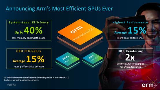 Arm 2023 全面计算解决方案：架构重塑，性能提升，全面迈入64 位计算时代​