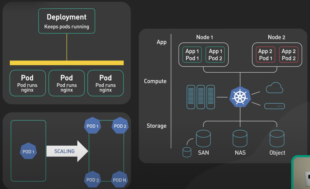 Kubernetes：解读轻松管理容器化应用的奇妙世界                 