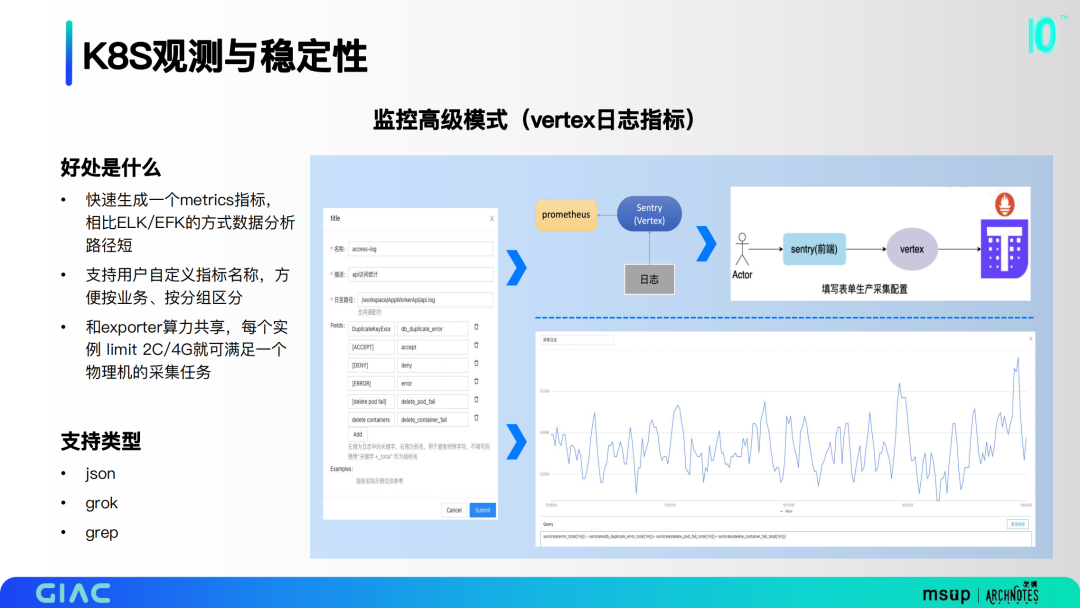 哈啰云原生架构落地实践                 