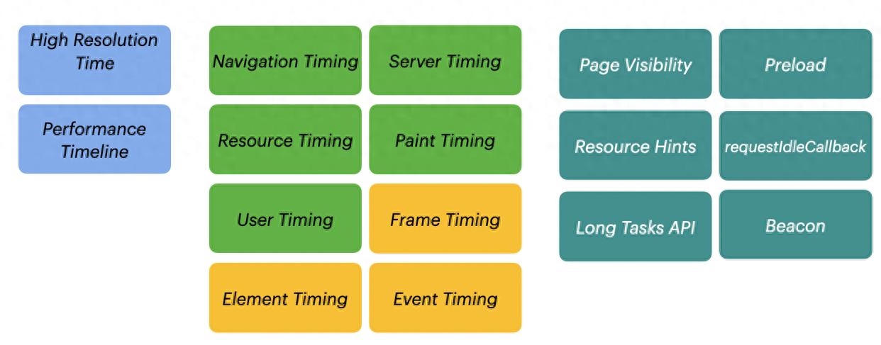 服务器端渲染技术架构：优化Web应用性能